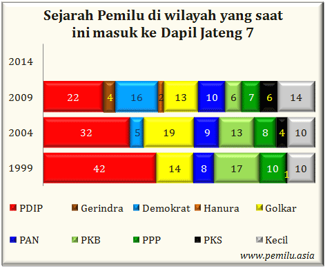 Jateng VII